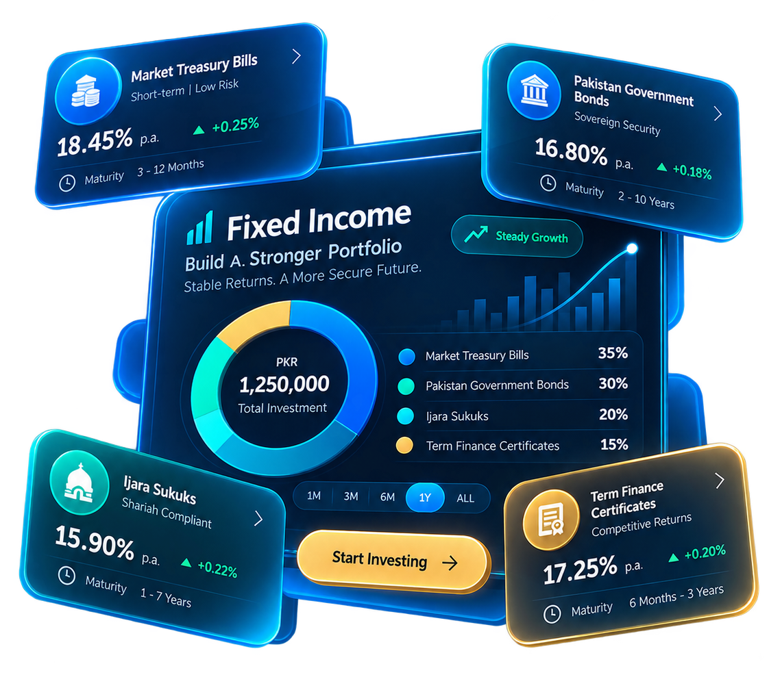 Fixed income investment platform