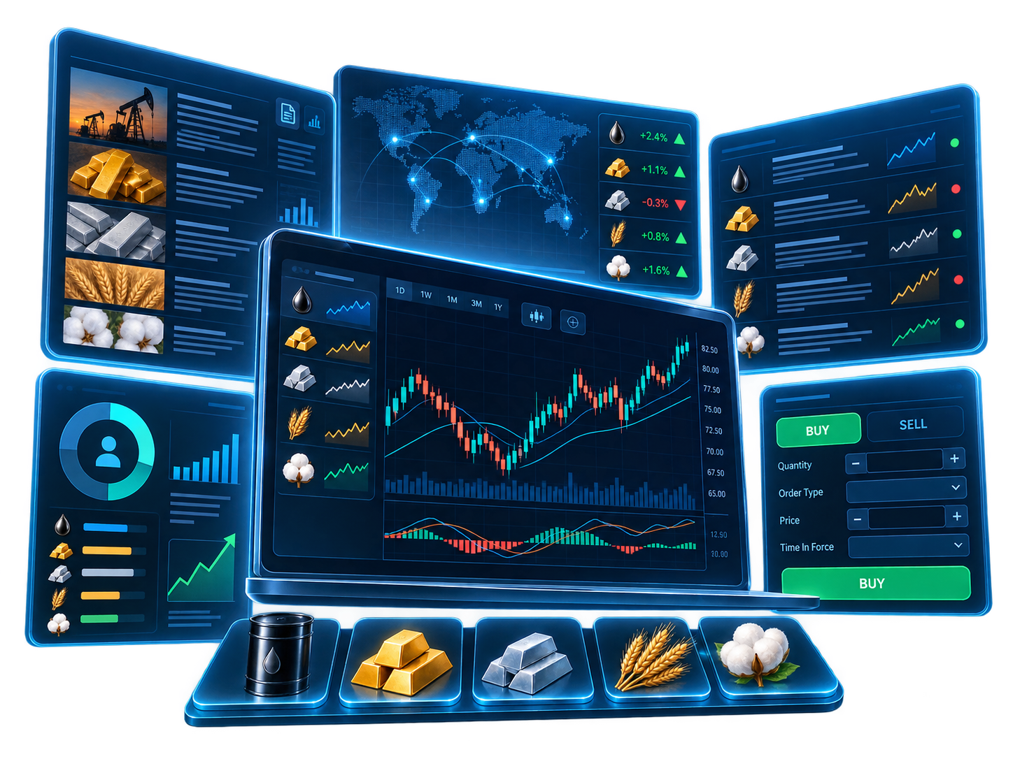Commodity trading platform